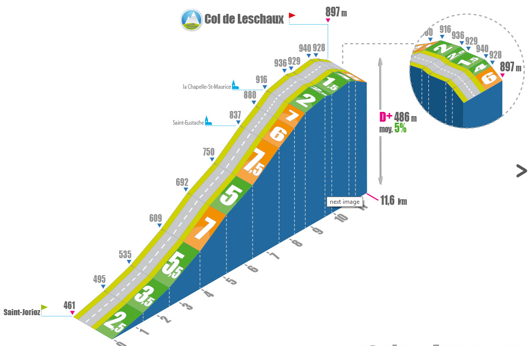 Col_de_Leschaux